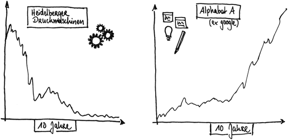 Kreative Veranderungsprozesse Mit Design Thinking Springerlink