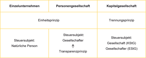 Geschichten rund um Internet-Dating