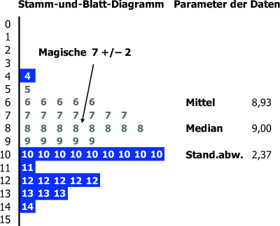 Forschungsprozess Und Probabilistische Modellbildung Stochastische Denkweisen Springerlink