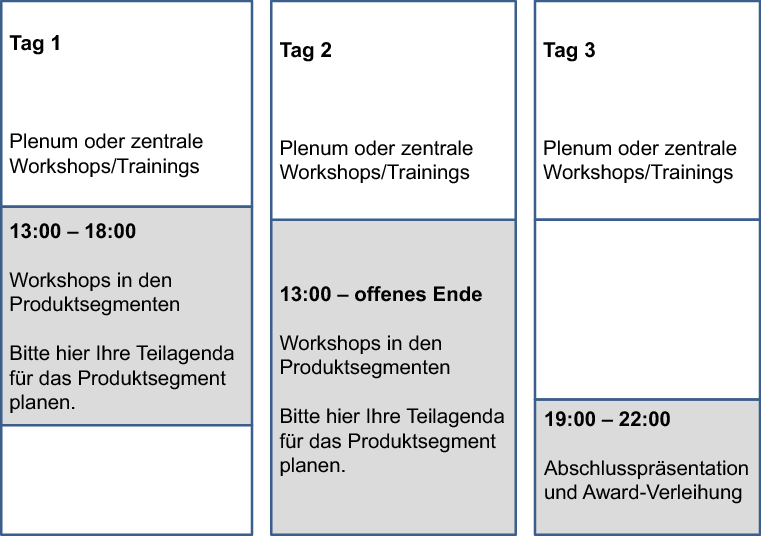 Praxisfalle Und Interaktionselemente Springerlink