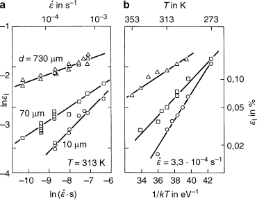 V27 Dynamische Reckalterung | SpringerLink