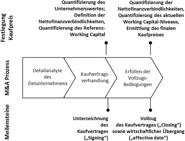 Dating Regeln zukünftiges Selbst