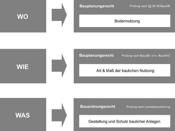 Planerische Grundlagen Springerlink
