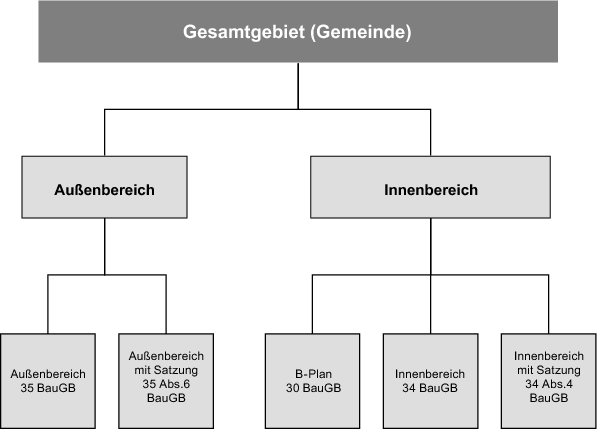 Planerische Grundlagen Springerlink