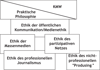 Zur Konzeption Von Medienethik Springerlink - 