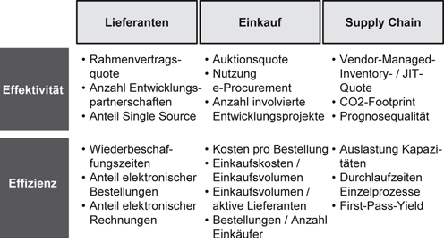 Controlling | SpringerLink