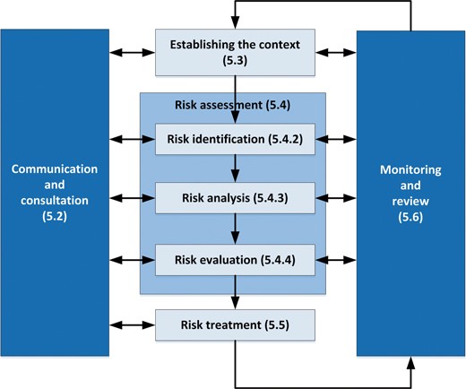 Struktur des Risikomanagements in der Logistik | SpringerLink