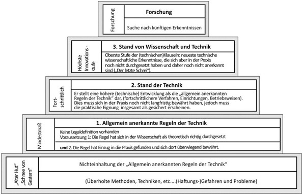 Rechtlicher Rahmen Fur Das Logistik Risiko Management Springerlink