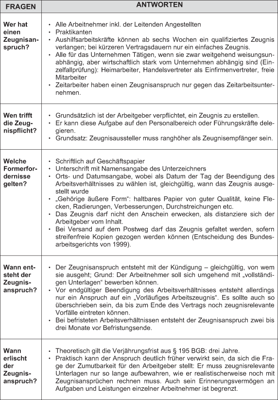 Personalauswahl Analyse Von Bewerbungsunterlagen Springerlink
