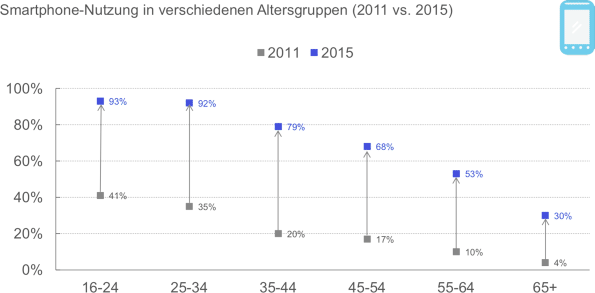 Mobile Marketing Springerlink