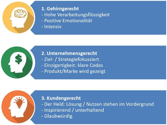 Sdmi Im Speziellen Anwendungen Und Beispiele Springerlink