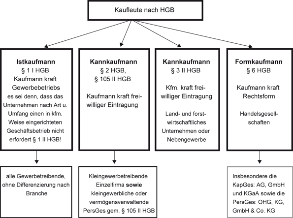 Buchführungspflicht