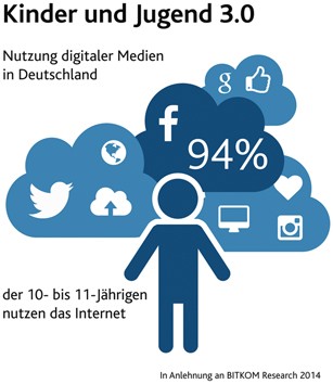 Herausforderungen Fur Das Employer Branding Und Deren Kompetenzen Springerlink