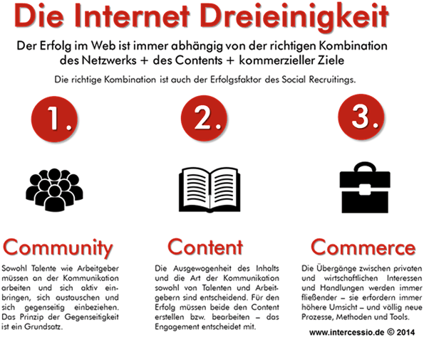 Steigerung Des Wirkungsgrades Durch Social Recruiting In Der Praxis Springerlink