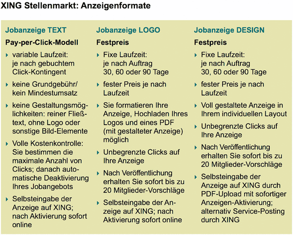 Zunden Sie Mit Xing Ihren Recruiting Turbo Springerlink