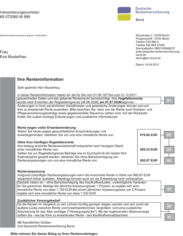Rentenklarheit Auf Kundenseite Schaffen Springerlink