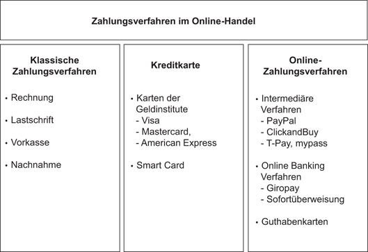 Deutschland kreditkartennummer funktionierende fake Kreditkarten