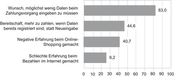 Kanalexzellenz Und Erfolgsfaktoren Im E Commerce Springerlink