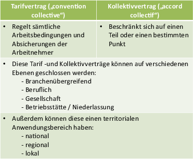 Allgemeinverbindlichkeitserklärung beispiel