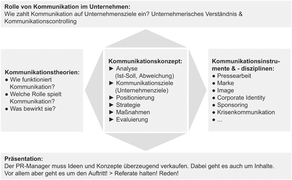 Zentrale Pr Begriffe Und Aufgaben Springerlink