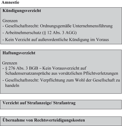 Folgen Des Compliance Verstoßes Springerlink - 