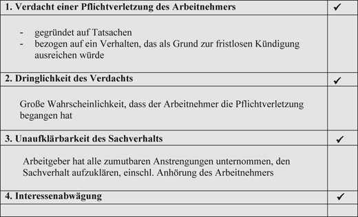 Folgen Des Compliance Verstoßes Springerlink - 