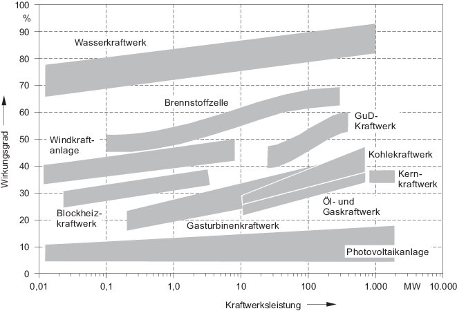 Elektrische Energieversorgung Springerlink