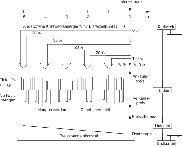 Elektrische Energieversorgung Springerlink