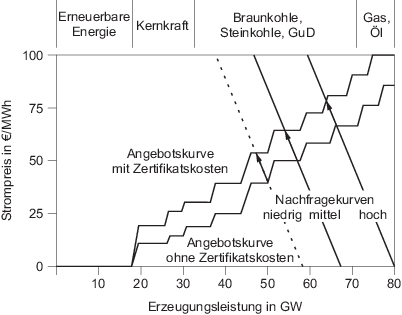 Elektrische Energieversorgung Springerlink