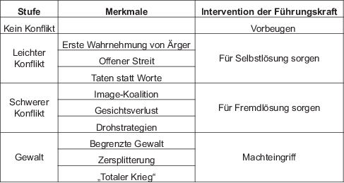 antike Gläser