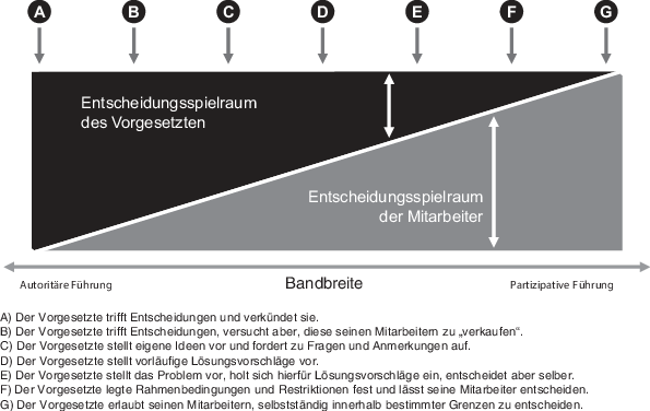 Geschwindigkeit der Dating-Ereignisse in den Monaten der Monton