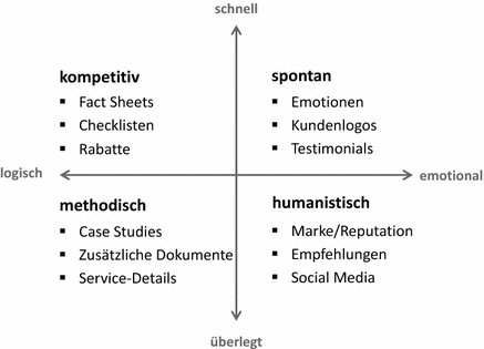 Glossar Englisch Deutsch Springer