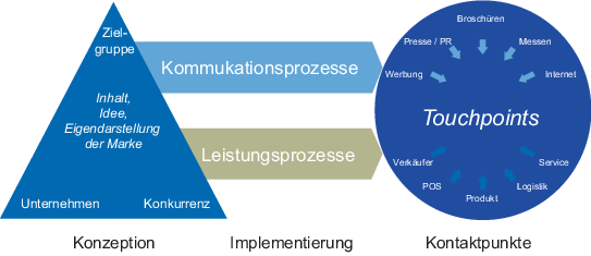 Das Fan Prinzip Springerlink