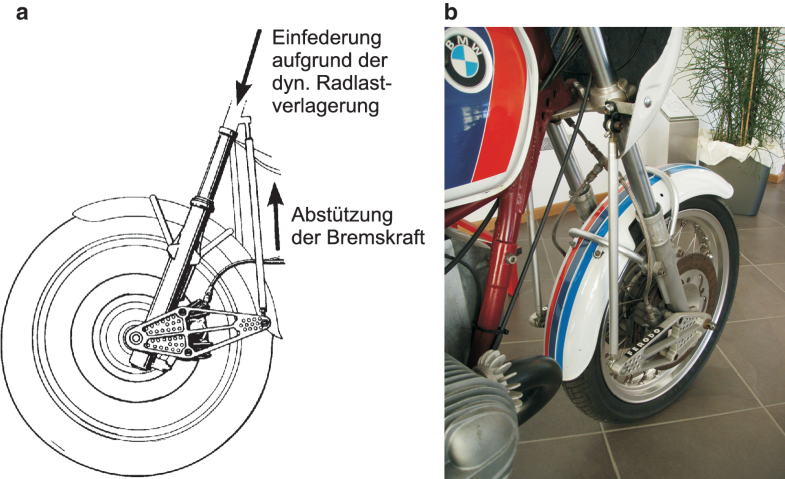 Konstruktive Auslegung von Motorradfahrwerken | SpringerLink
