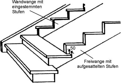 Treppen | SpringerLink
