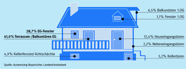 Fenster | SpringerLink