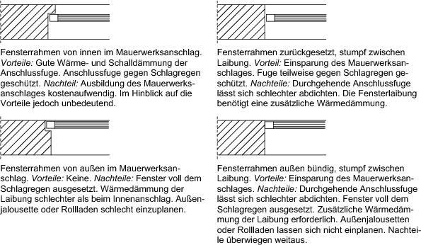 Fenster | SpringerLink