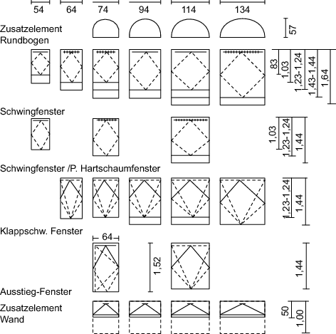 Dachöffnung Mit Stehendem Fenster