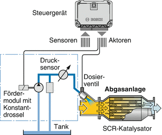 Komponenten Der Abgasnachbehandlung F r Dieselmotoren SpringerLink komponenten-der-abgasnachbehandlung-f-r-dieselmotoren-springerlink