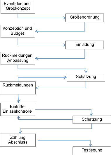 Wirksame Events Springerlink - 