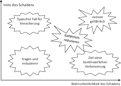 Wirksame Events Springerlink