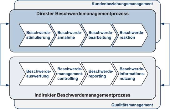 Direkter Und Indirekter FreistoГџ Direkter Und Indirekter FreistoГџ