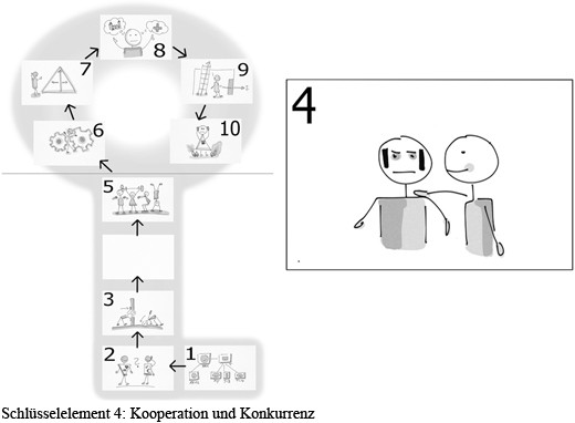 Scheuklappen Oder Schulterschluss Springerlink