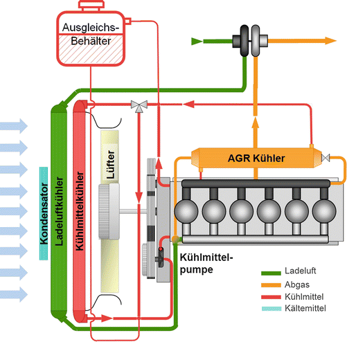 Externe Kühlung von Dieselmotoren | SpringerLink