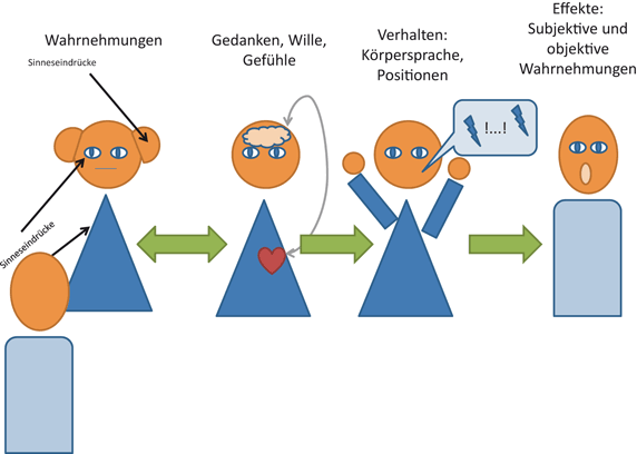Konfliktkompetenz Springerlink - 