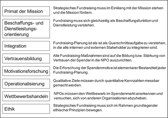 Strategisches Fundraising Springerlink