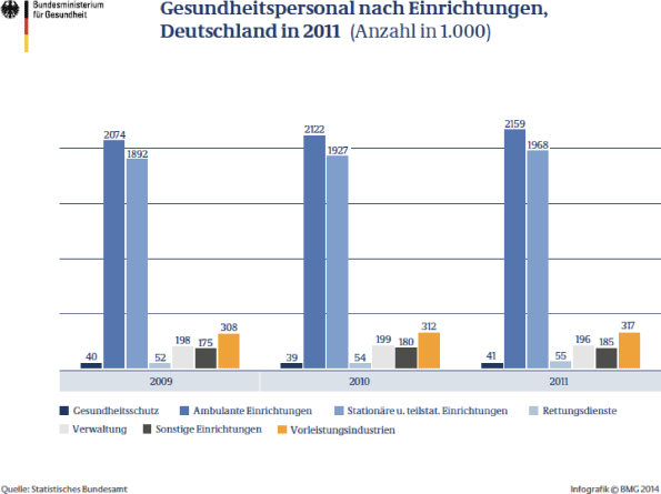 Personalmanagement Springerlink - 