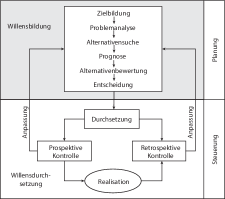 Unternehmensführung und Organisation | SpringerLink