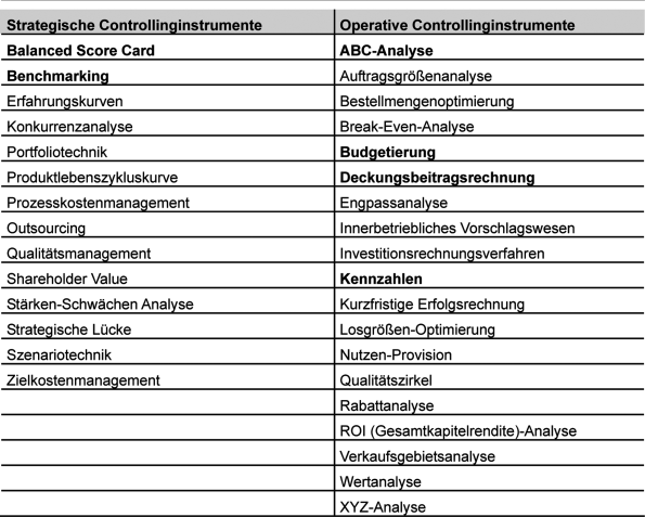Controlling Springerlink