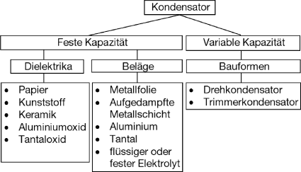 Kondensatoren | SpringerLink